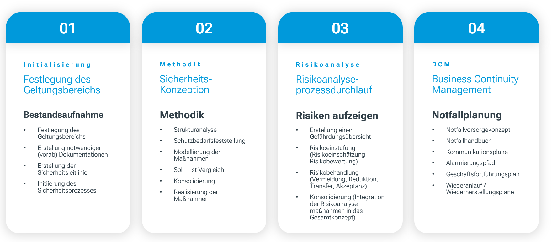 NIS-2 Vorgehensweise Step-by-Step